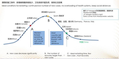 復星旅游文化(1992.HK) 歐洲旅游業(yè)重啟在即，住宿服務業(yè)務迎來復蘇機遇