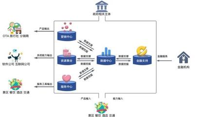 九卦 | 數(shù)字金融如何緊抓旅游業(yè)復(fù)蘇機(jī)遇，賦能住宿服務(wù)新增長(zhǎng)