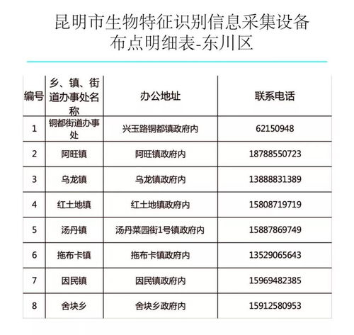 昆鋼人請注意 9月起，四類參保人員購藥就醫可直接刷“手”，附辦理點與信息采集指南