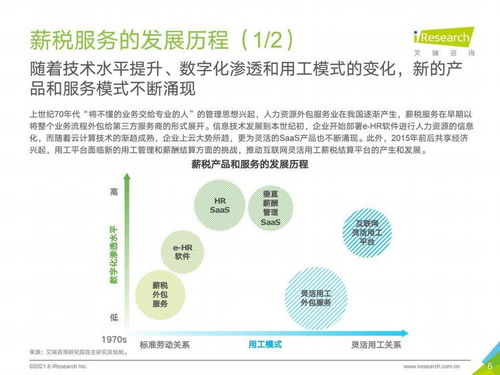 艾瑞咨詢《2021年中國薪稅服務行業研究報告》 信息咨詢服務賦能薪稅管理新格局